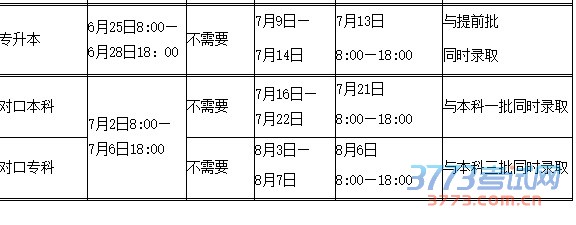 河南省2016年普通高校招生志愿填报及录取时间安排