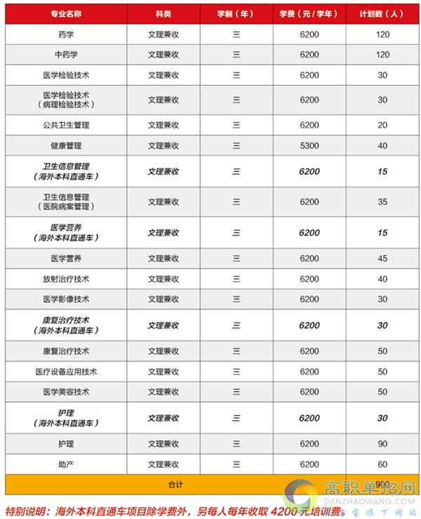 提前招生专业