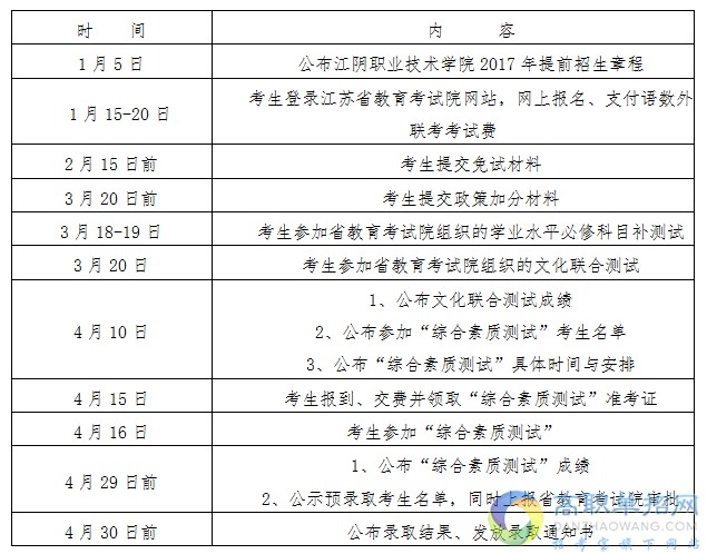 高职提前招生