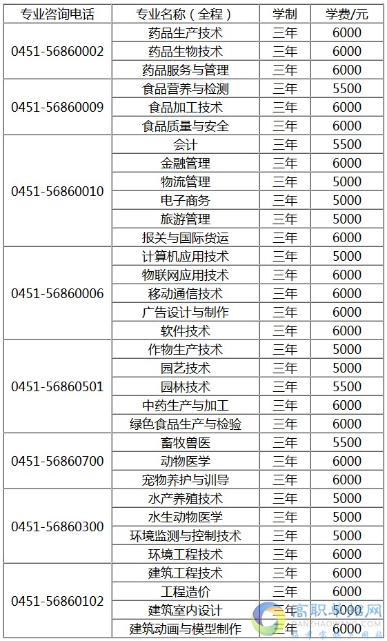 <a href='/Gaokao/College/Details/GBZK0198'>黑龙江生物科技职业学院</a>2017年单独招生简章 