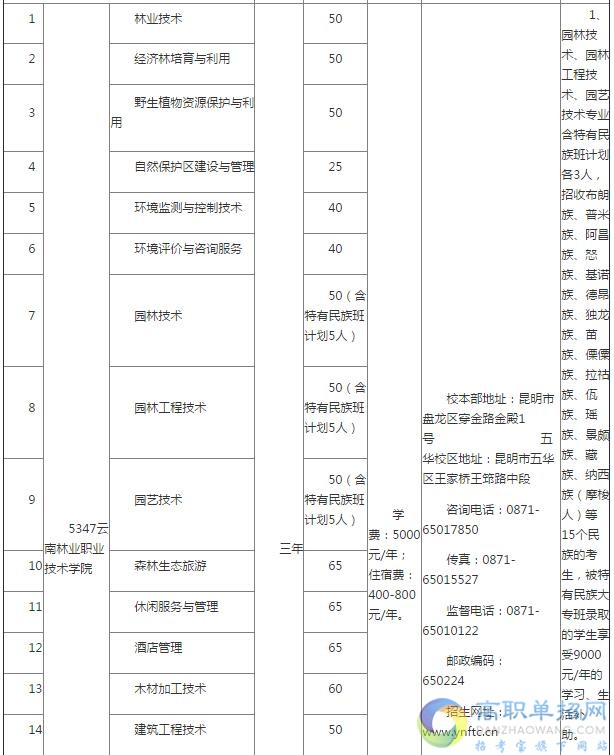 2017单招专业