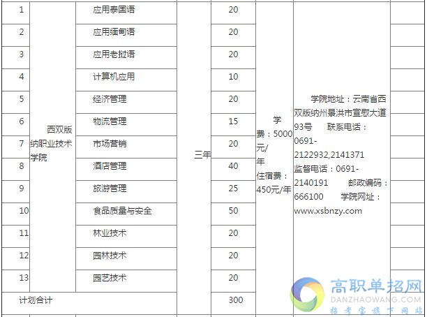 2017单招专业