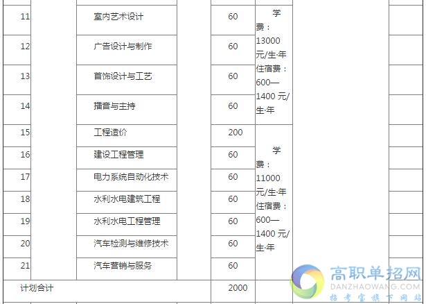 2017单招专业
