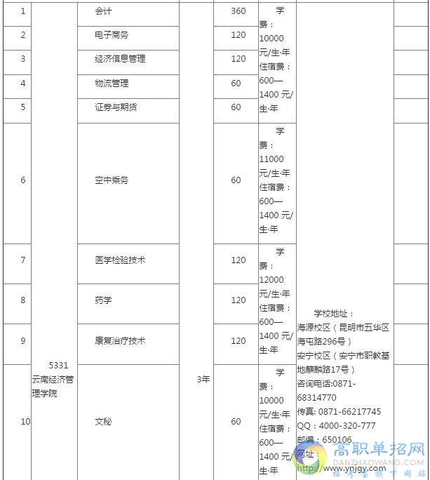 2017单招专业
