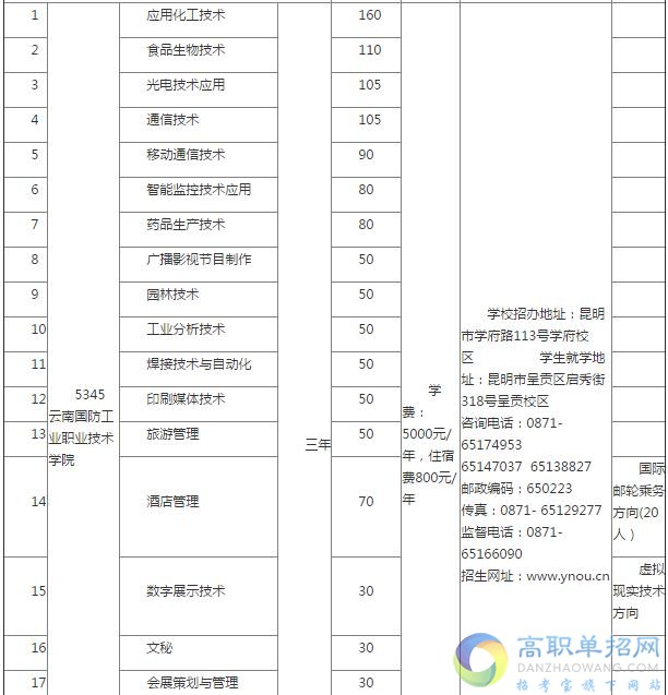 2017单招专业