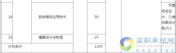 2017单招专业