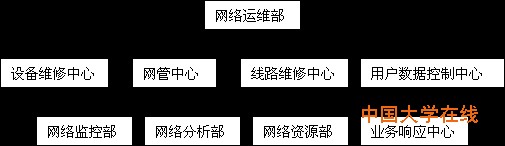 shi2