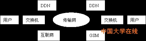 sh5