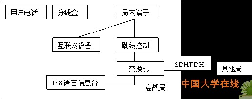 sh4
