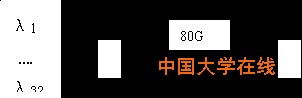 sh7