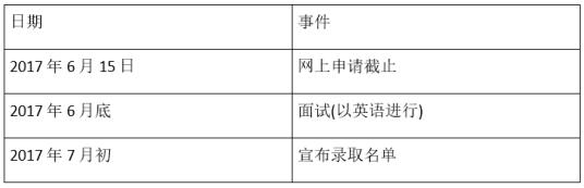 香港大学2017报考：非本地生招生计划大幅提高