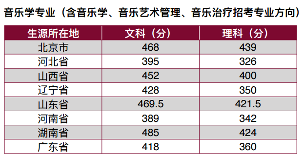 <a href='/Gaokao/College/Details/GBBK0081'>中央音乐学院</a>2017年各省本科录取分数线;<a href='/Gaokao/College/Details/GBBK0081'>中央音乐学院</a>;艺术高考;<a href='/Gaokao/College/Details/GBBK0081'>中央音乐学院</a>录取分数线;<a href='/Gaokao/College/Details/GBBK0081'>中央音乐学院</a>分数线