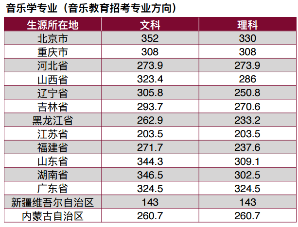 <a href='/Gaokao/College/Details/GBBK0081'>中央音乐学院</a>2017年各省本科录取分数线;<a href='/Gaokao/College/Details/GBBK0081'>中央音乐学院</a>;艺术高考;<a href='/Gaokao/College/Details/GBBK0081'>中央音乐学院</a>录取分数线;<a href='/Gaokao/College/Details/GBBK0081'>中央音乐学院</a>分数线