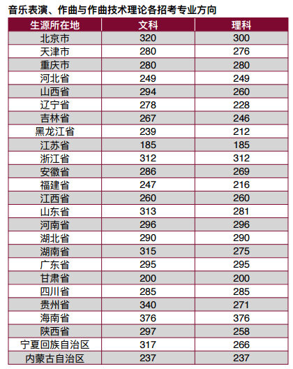 <a href='/Gaokao/College/Details/GBBK0081'>中央音乐学院</a>2017年各省本科录取分数线;<a href='/Gaokao/College/Details/GBBK0081'>中央音乐学院</a>;艺术高考;<a href='/Gaokao/College/Details/GBBK0081'>中央音乐学院</a>录取分数线;<a href='/Gaokao/College/Details/GBBK0081'>中央音乐学院</a>分数线