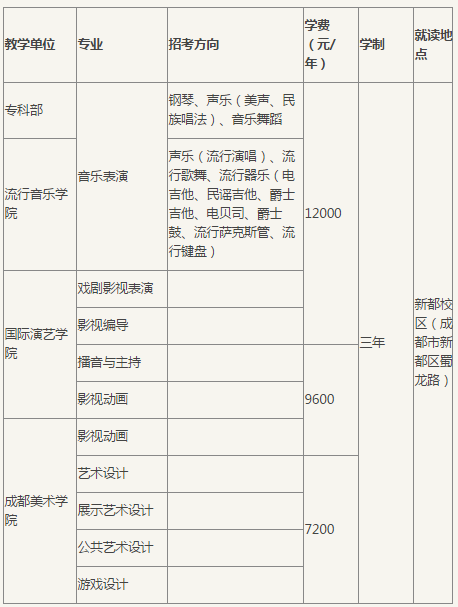 <a href='/Gaokao/College/Details/GBBK0807'>四川音乐学院</a>2018年省内招生简章（四川省考生适用）