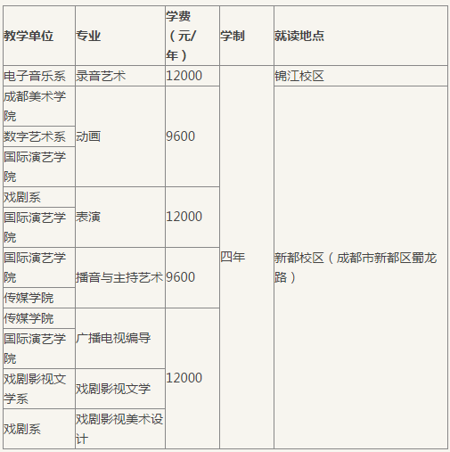 <a href='/Gaokao/College/Details/GBBK0807'>四川音乐学院</a>2018年省内招生简章（四川省考生适用）