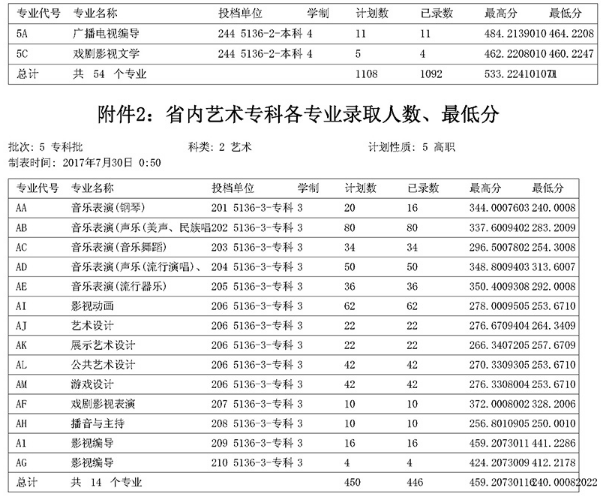 <a href='/Gaokao/College/Details/GBBK0807'>四川音乐学院</a>2017年各专业录取人数与录取分数线;<a href='/Gaokao/College/Details/GBBK0807'>四川音乐学院</a>;2017川音录取分数线;<a href='/Gaokao/College/Details/GBBK0807'>四川音乐学院</a>录取分数线;高考;艺考