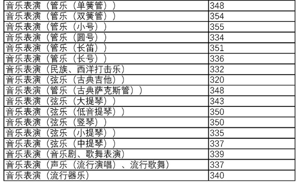 <a href='/Gaokao/College/Details/GBBK0807'>四川音乐学院</a>2017年各专业录取人数与录取分数线;<a href='/Gaokao/College/Details/GBBK0807'>四川音乐学院</a>;2017川音录取分数线;<a href='/Gaokao/College/Details/GBBK0807'>四川音乐学院</a>录取分数线;高考;艺考