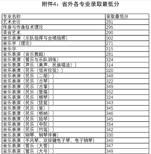 <a href='/Gaokao/College/Details/GBBK0807'>四川音乐学院</a>2017年各专业录取人数与录取分数线;<a href='/Gaokao/College/Details/GBBK0807'>四川音乐学院</a>;2017川音录取分数线;<a href='/Gaokao/College/Details/GBBK0807'>四川音乐学院</a>录取分数线;高考;艺考