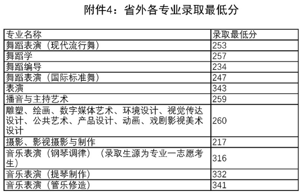 <a href='/Gaokao/College/Details/GBBK0807'>四川音乐学院</a>2017年各专业录取人数与录取分数线;<a href='/Gaokao/College/Details/GBBK0807'>四川音乐学院</a>;2017川音录取分数线;<a href='/Gaokao/College/Details/GBBK0807'>四川音乐学院</a>录取分数线;高考;艺考