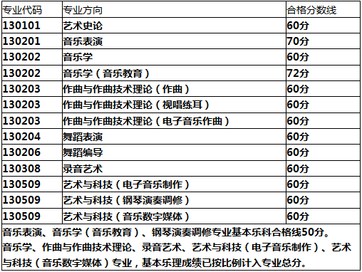 <a href='/Gaokao/College/Details/GBBK0809'>西安音乐学院</a>2017年各专业录取分数线;<a href='/Gaokao/College/Details/GBBK0809'>西安音乐学院</a>;<a href='/Gaokao/College/Details/GBBK0809'>西安音乐学院</a>录取分数线;<a href='/Gaokao/College/Details/GBBK0809'>西安音乐学院</a>历年分数线;2018艺考;2018艺考统考