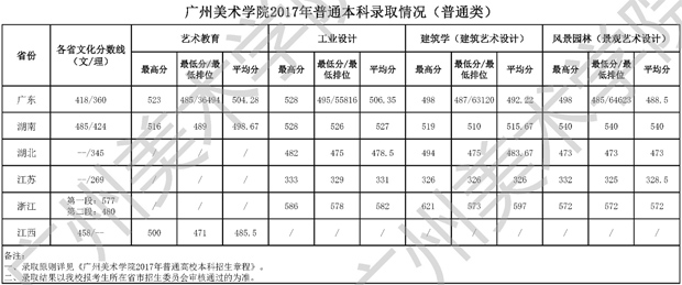 2018艺考：八大美院优势学科及2017年本科录取分数线;艺考;2018艺考;艺考统考;2018年艺考统考;<a href='/Gaokao/Professional/Details/130401'>美术学</a>院录取分数线;艺考分数线