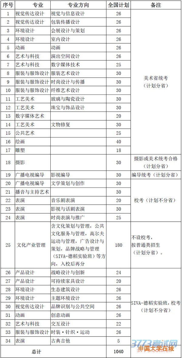 2015年我校各招生专业（方向）招生计划如下.jpg