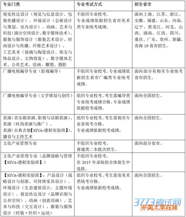 各专业招生省市及专业考试类型见下表.jpg