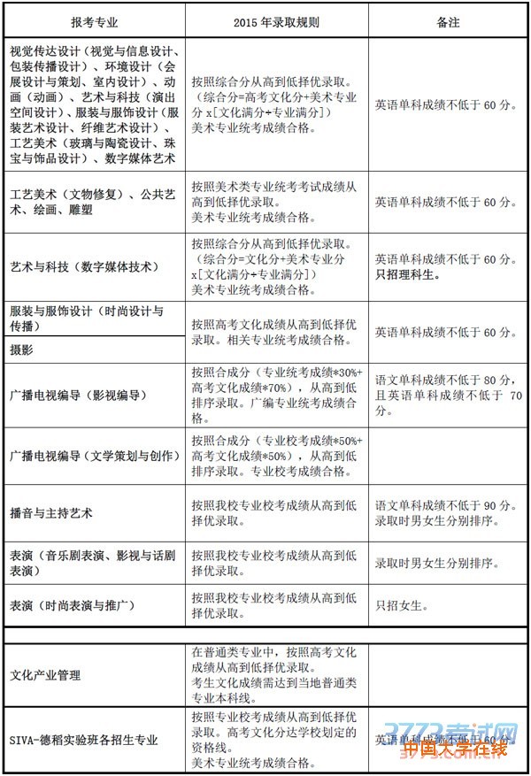 具体录取规则如下.jpg