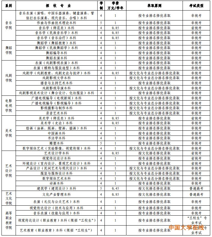 云南省艺术招生简章.jpg