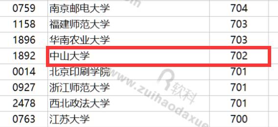 炸锅！2017年这几所名牌大学都“断档”了！投档分低到离谱......