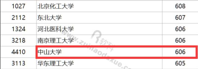 炸锅！2017年这几所名牌大学都“断档”了！投档分低到离谱......