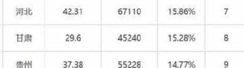 河南河北山东等省考生