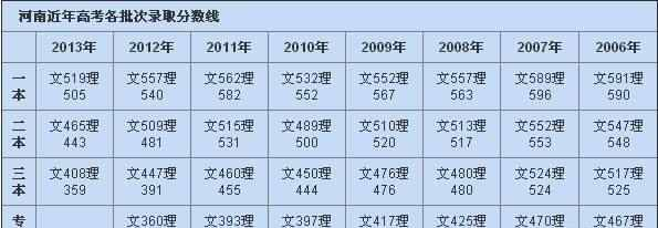河南河北山东等省考生