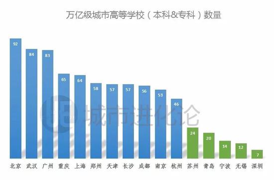 数据来源:教育部 数据统计时间:2017年5月31日