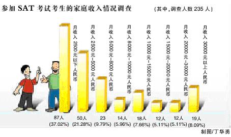 武汉女孩获美国高考SAT状元