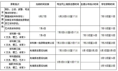 海南2010高考各批次划线和录取时间安排发布