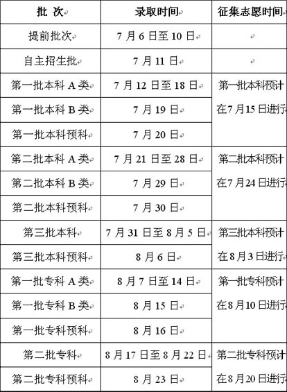 云南高考日程
