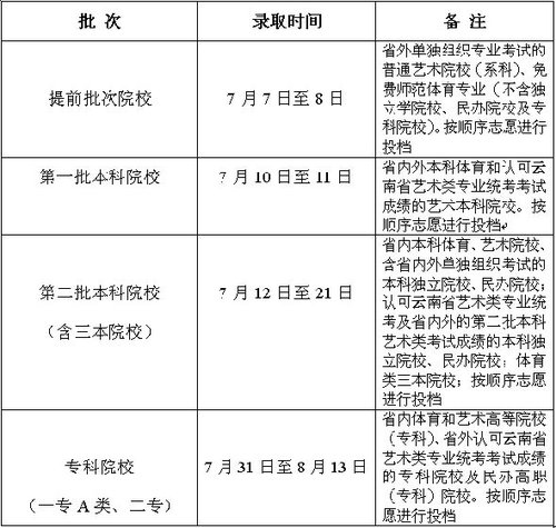 云南高考录取今日开始 提前批次专业及人数详解