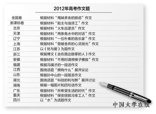 2012年高 考作 文题 制图：张芳曼
