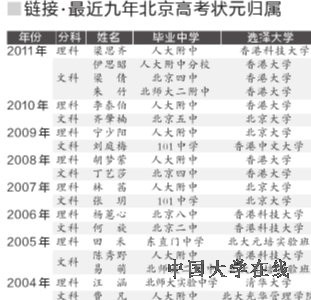 北京状元均出自人大附中 综合素质全面发展