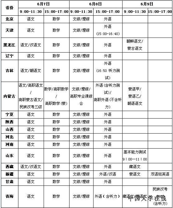 2013年全国各省市高考时间汇总表