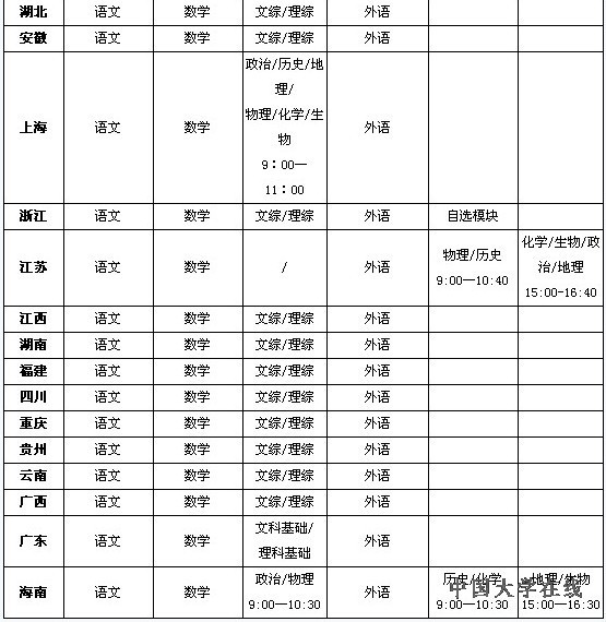 2013年全国各省市高考时间汇总表