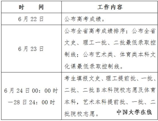 2013黑龙江高考志愿填报时间：6月24日-28日