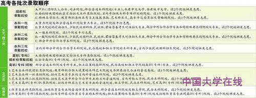 高考各批次录取顺序