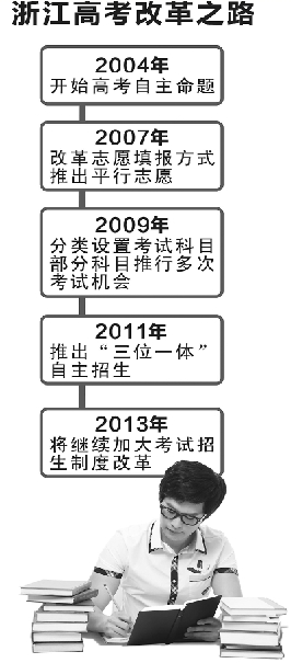 浙江高考改革进行时：减少必考科目 增加选考科目