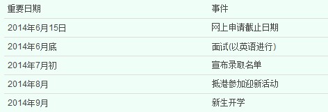 2014年香港大学内地本科生入学申请程序及守则