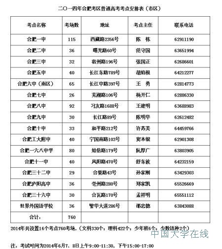 合肥高考考点安排表
