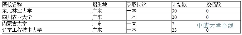 2014年高招调查报告