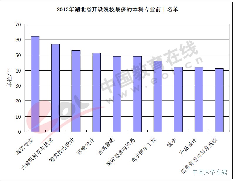 2014年高招调查报告